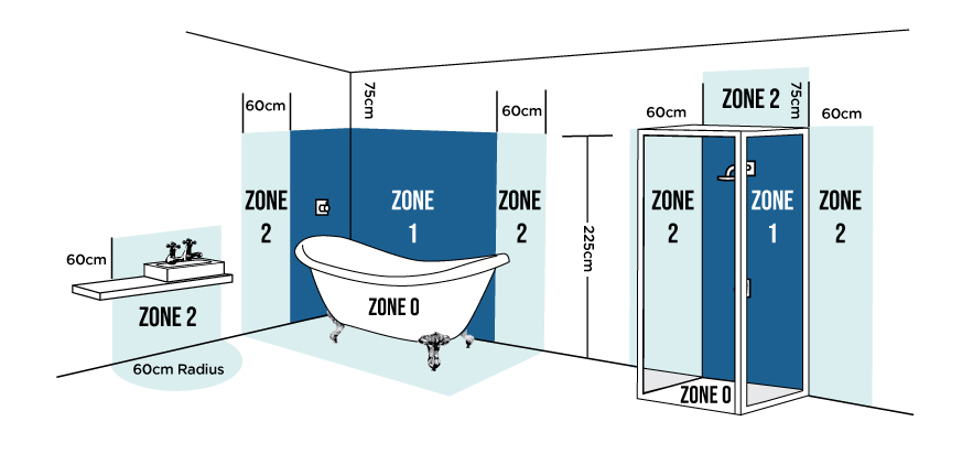 Bathroom Lighting Zone Guide Better, Bathroom Ceiling Lights Regulations