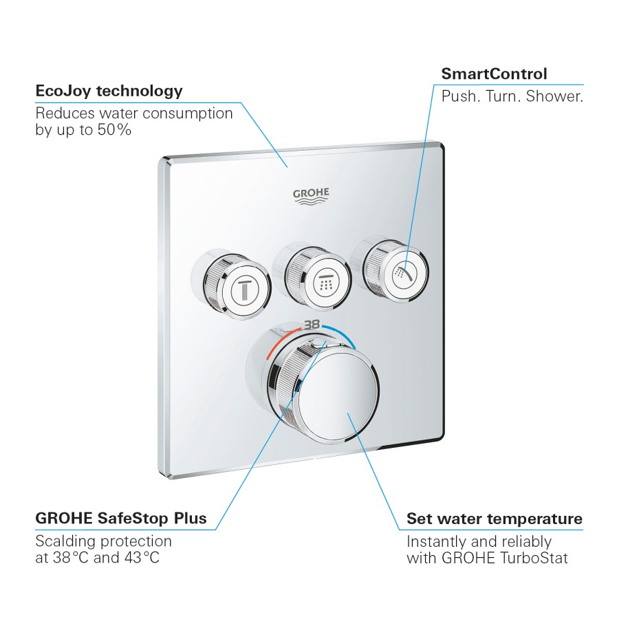 Grohe SmartControl Full Shower Set - 3 Outlet