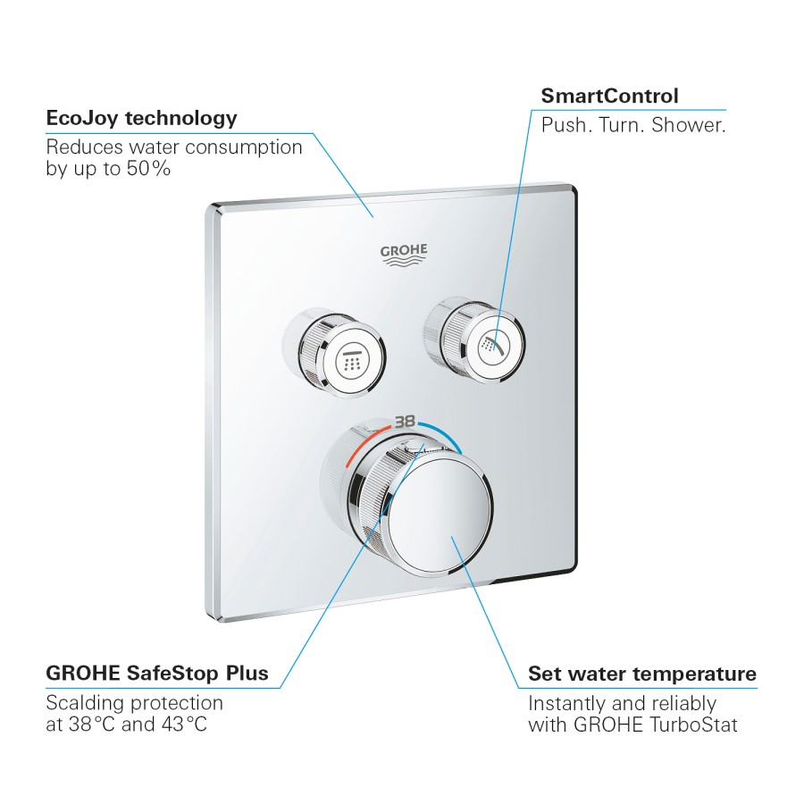 Grohe SmartControl Handheld and Head Shower Set