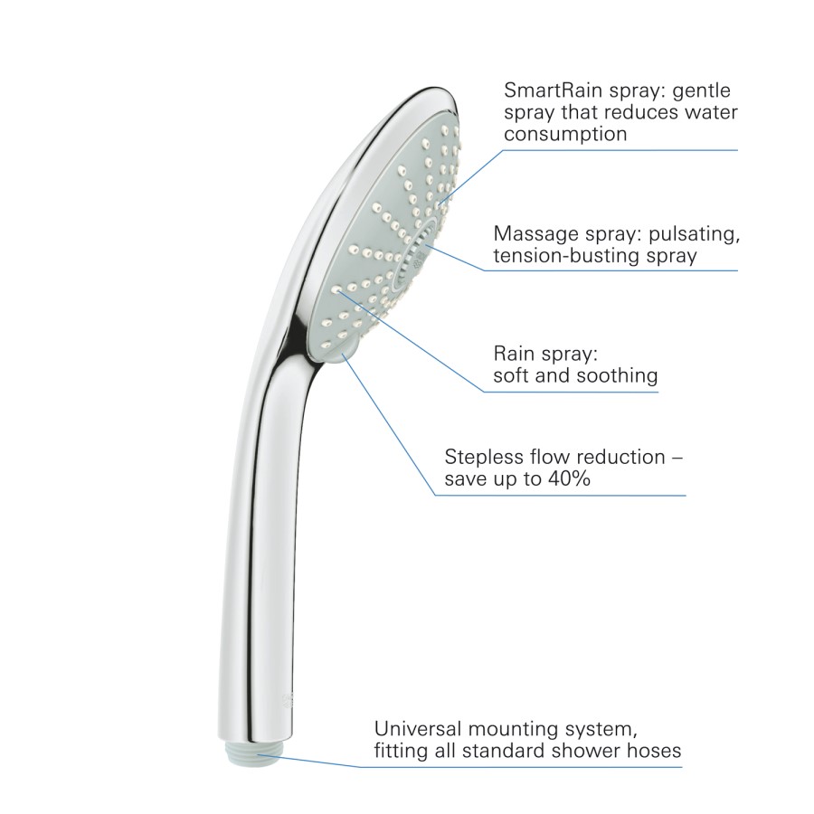 Grohe Euphoria 110 Massage Shower Handset