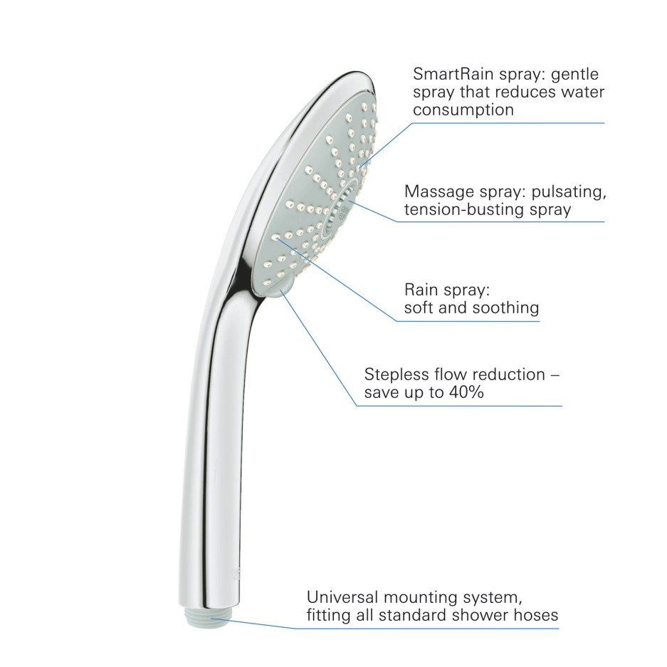 Grohe Euphoria 110 Massage Shower Handset with 3 Spray Patterns 27221000 Better Bathrooms