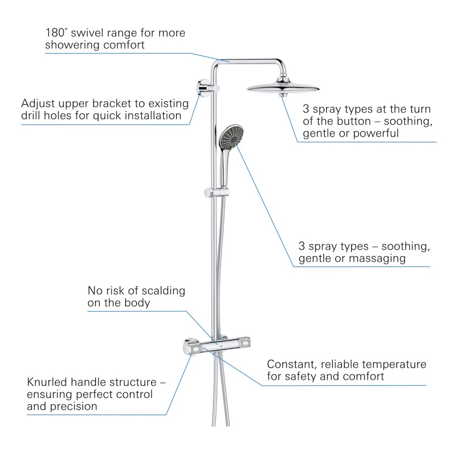Chrome Thermostatic Mixer Shower System - Grohe Vitalio Joy