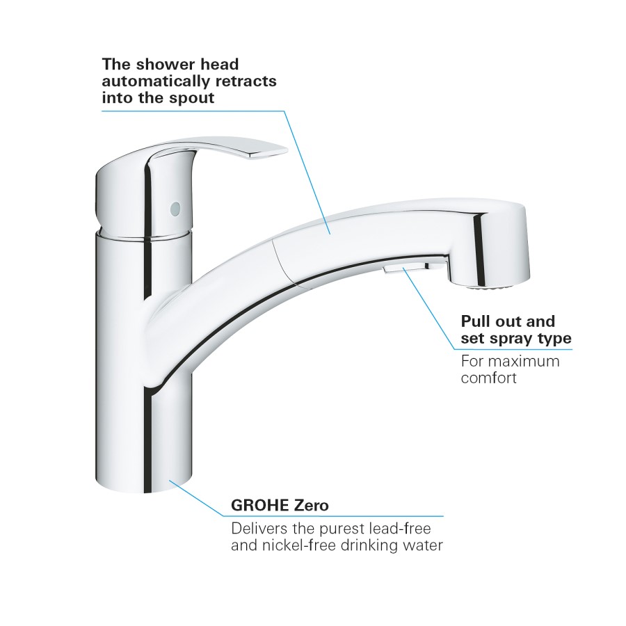 Grohe Eurosmart Chrome Single Lever Pull Out Spray Kitchen Mixer Tap