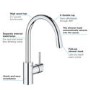 GRADE A1 - Box Opened Grohe Concetto Chrome Pull Out Spray Single Lever Mixer Kitchen Tap