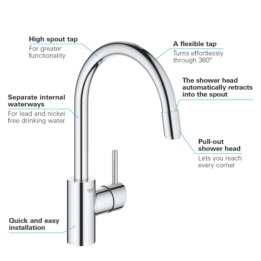 GRADE A1 - Box Opened Grohe Concetto Chrome Pull Out Spray Single Lever Mixer Kitchen Tap