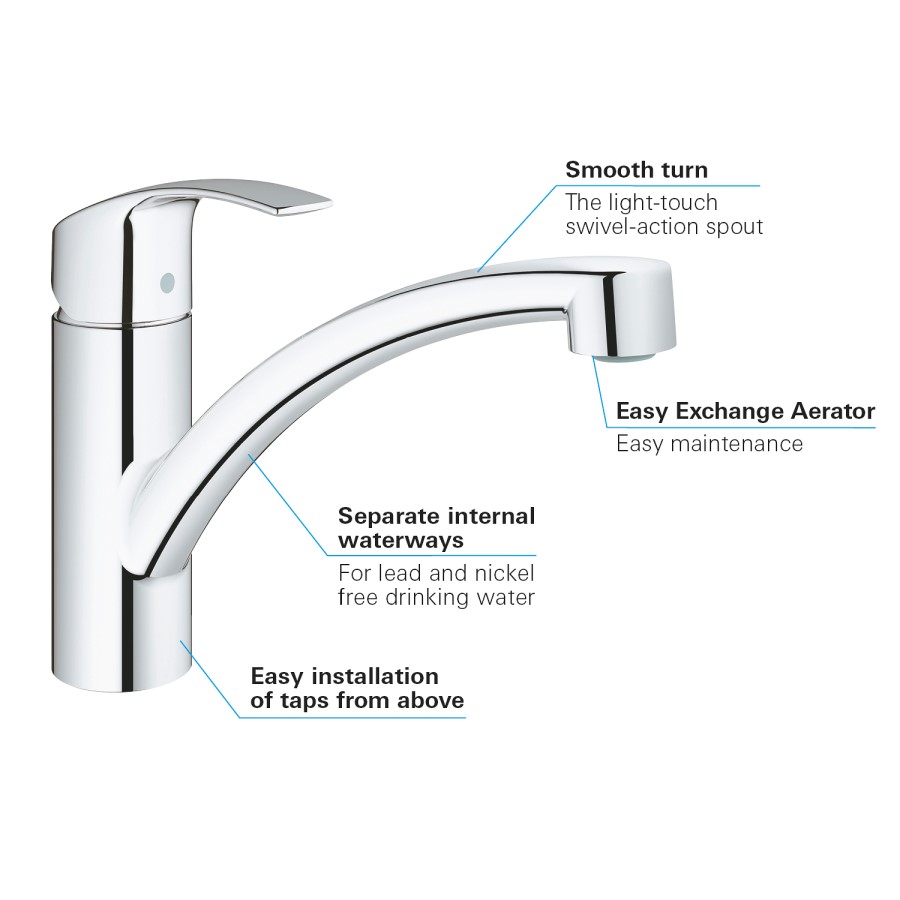 Grohe Eurosmart Single Lever Kitchen Mixer Tap