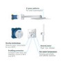 Grohe Grohtherm Concealed Thermostatic Mixer Shower with Square Wall Mounted Shower Head & Pencil Handset