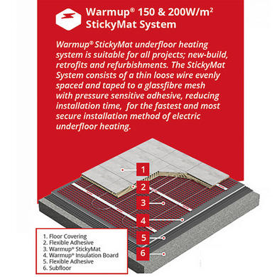 3sqm Electric Underfloor Heating Kit with Tempo Thermostat - Warmup Sticky Mat