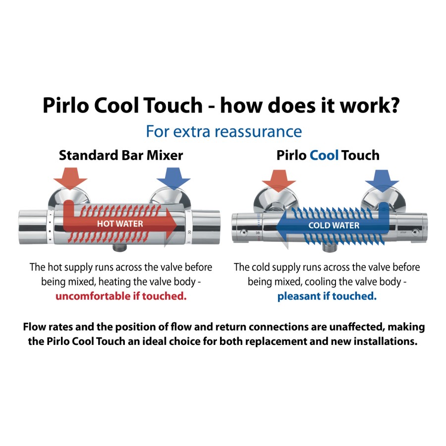 Triton Showers Pirlo Cool Touch Mixer Shower