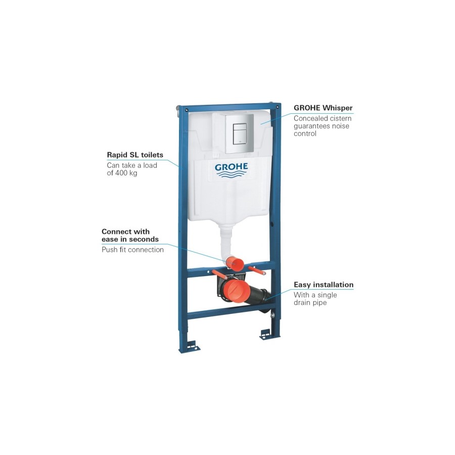 Wall Hung Rimless Short Projection Toilet Grohe Cistern and Frame - Newport