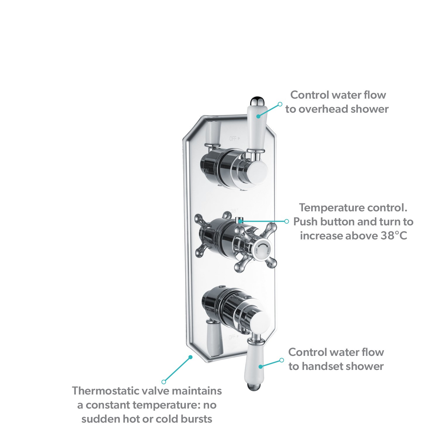 Chrome Dual Outlet Wall Mounted Thermostatic Mixer Shower with Hand ...
