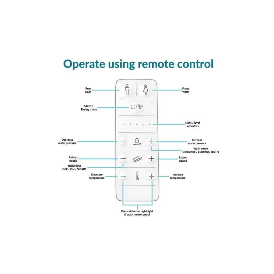 500m Concrete Effect Back to Wall Unit with Smart Bidet Toilet Round and Cistern - Sion