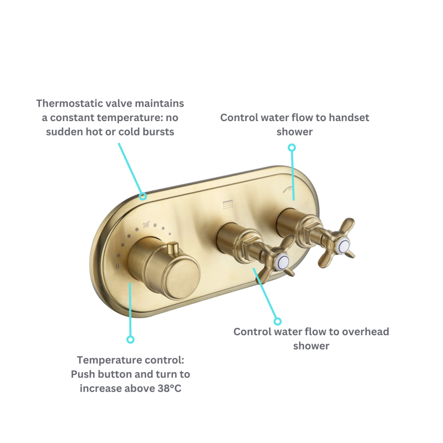 Brushed Brass Concealed Thermostatic Mixer Shower with Wall Shower Head, Slide Rail & Hand Shower - Camden