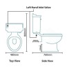 Victoriana Toilet