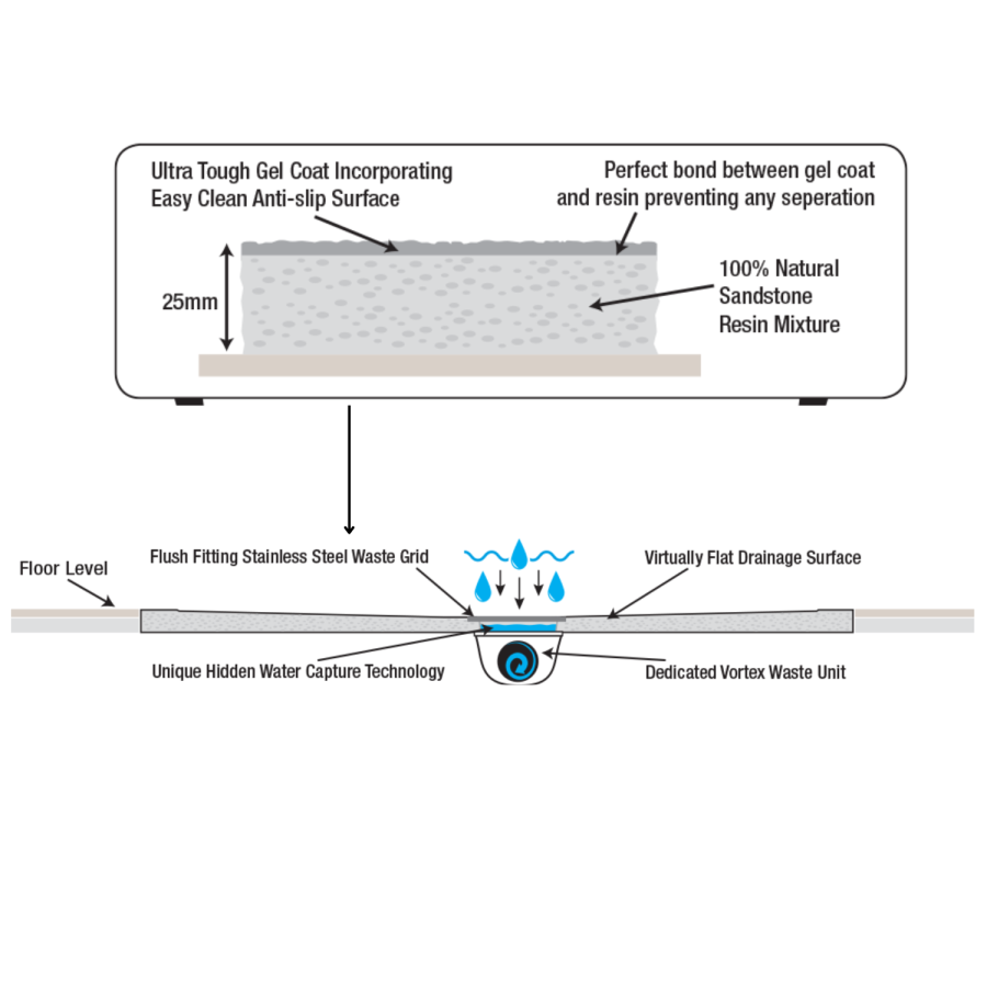 1400x800mm  Anti-Slip Rectangular Ultra Low-Profile Profile Shower Tray 25mm with Waste - White Stone Resin - Harmony