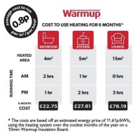 4sqm Electric Underfloor Heating Kit with Tempo Thermostat - Warmup Sticky Mat