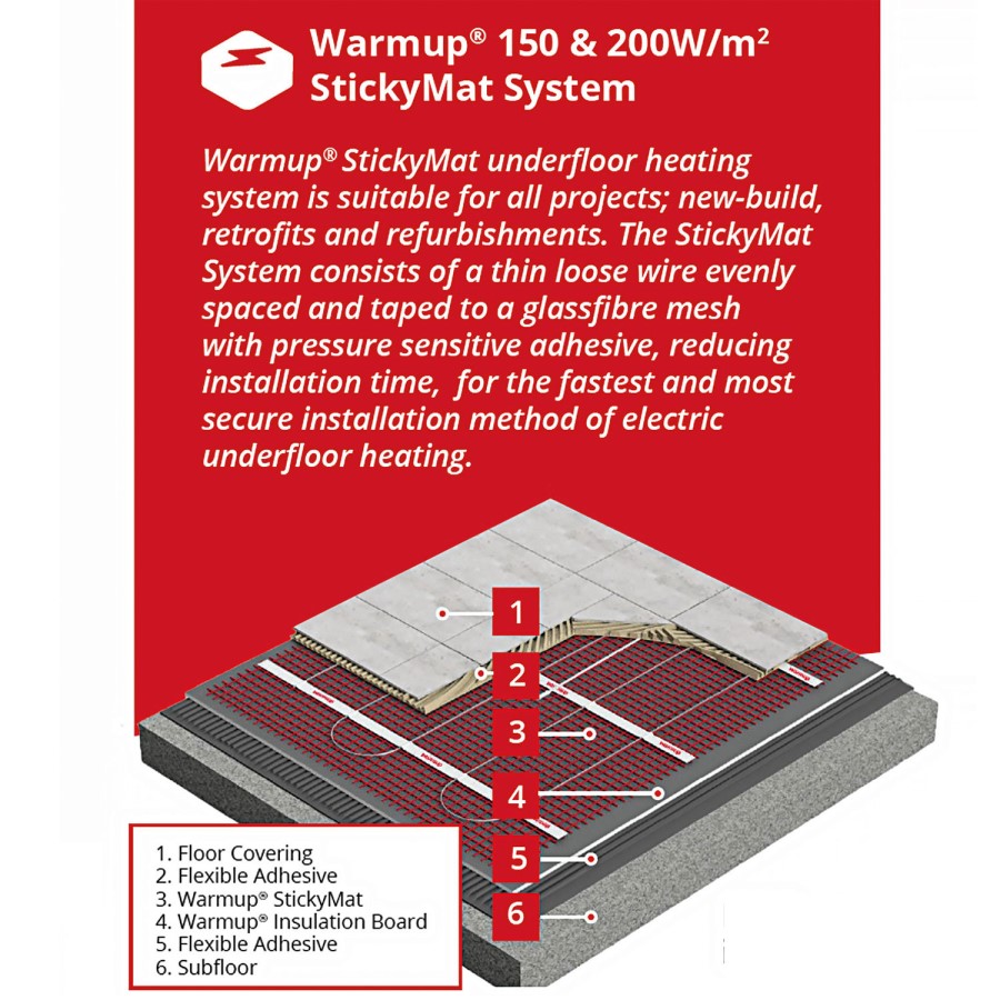 5sqm Electric Underfloor Heating Kit with 6iE WiFi Bright Porcelain Thermostat - Warmup Sticky Mat