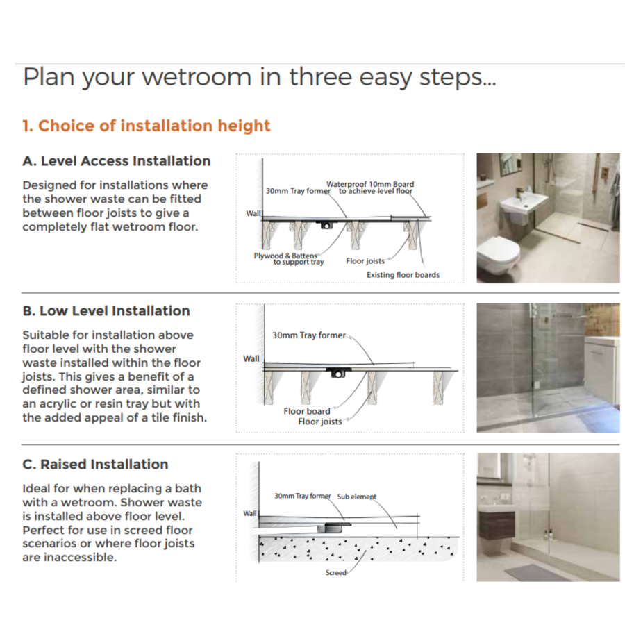 1600x900mm Wet Room Tileable Shower Tray with Wet Room Install & Square Centre Waste Drainage Kit