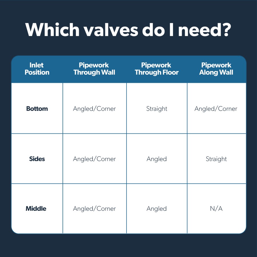 White Vertical Double Panel Radiator 1600 x 240mm - Margo