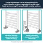 ONLY OPENED - Sahara Chrome Heated Towel Rail - 1600 x 600mm