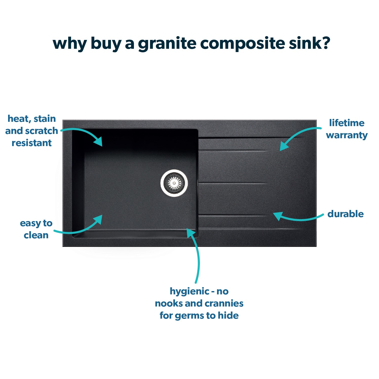 Inset Plack ALMOST PERFECT - Single Bowl Inset Black Granite Composite Kitchen Sink ...