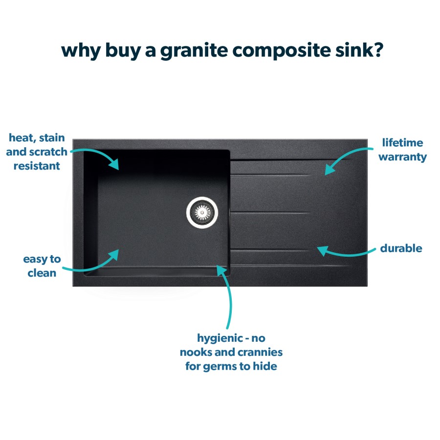 ONLY OPENED - Enza Madison Single Bowl Inset Black Granite Composite Kitchen Sink with Reversible Drainer