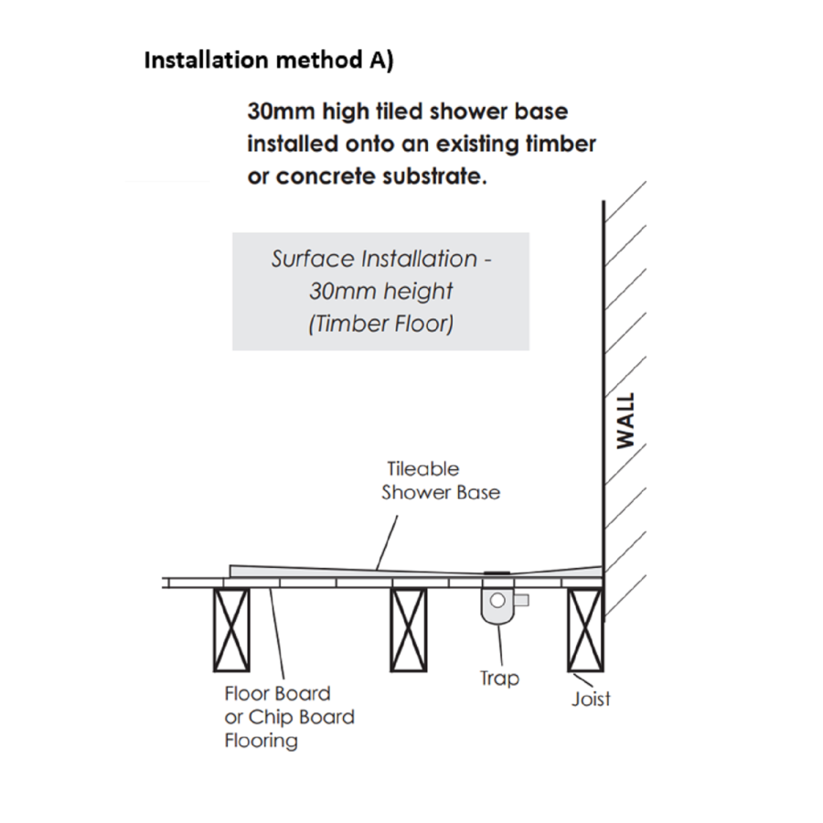 1800x900mm Rectangular Wet Room Shower Tray with 600mm Linear Offset Waste Position - Live Your Colour