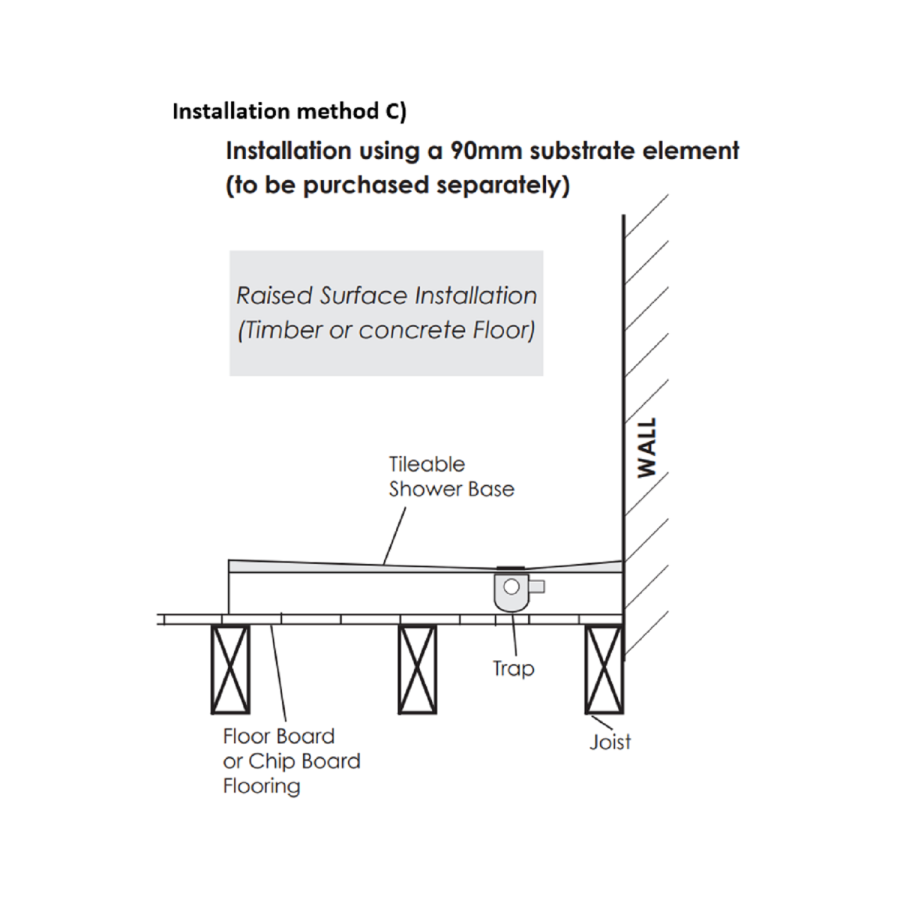 1800x900mm Rectangular Wet Room Shower Tray with 600mm Linear Offset Waste Position - Live Your Colour