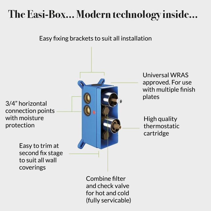 Black Single Outlet Square Thermostatic Shower Valve