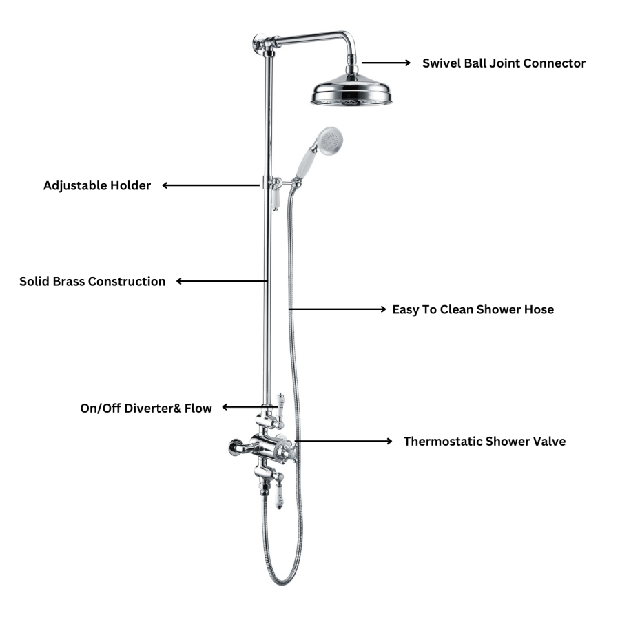 ONLY OPENED - Traditional Exposed Thermostatic Shower Set Chrome - Camden