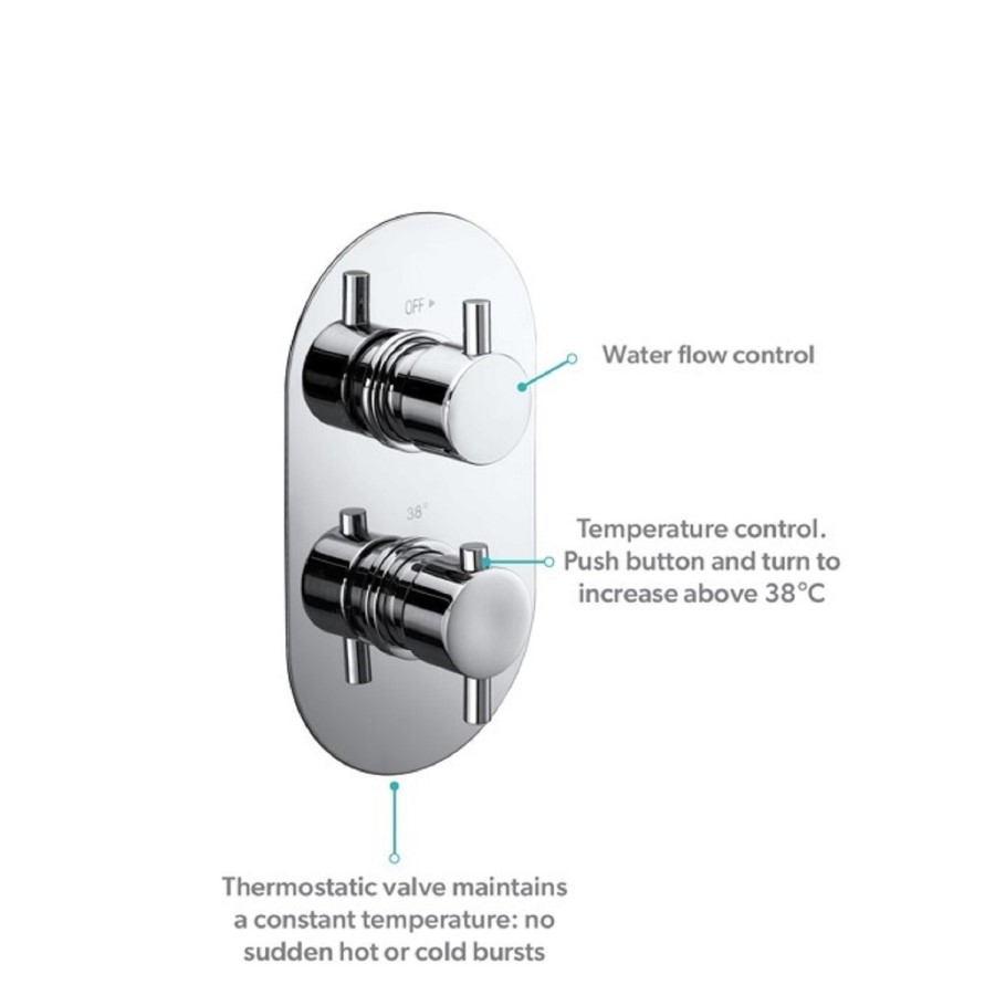 Chrome 1 Outlet Concealed Thermostatic Shower Valve with Dual Control - Flow