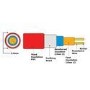 Cosytoes B240 Heating Cable