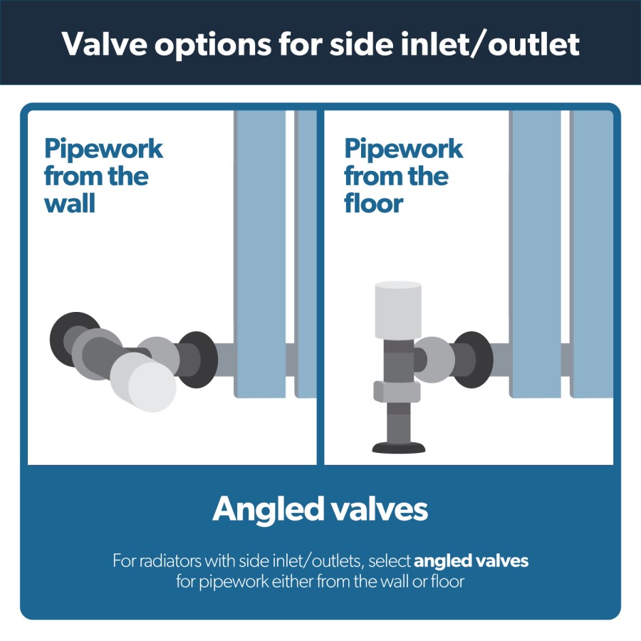 ONLY OPENED - Black Horizontal Single Panel Radiator with Heated Towel Bar 600 x 604mm - Mojave