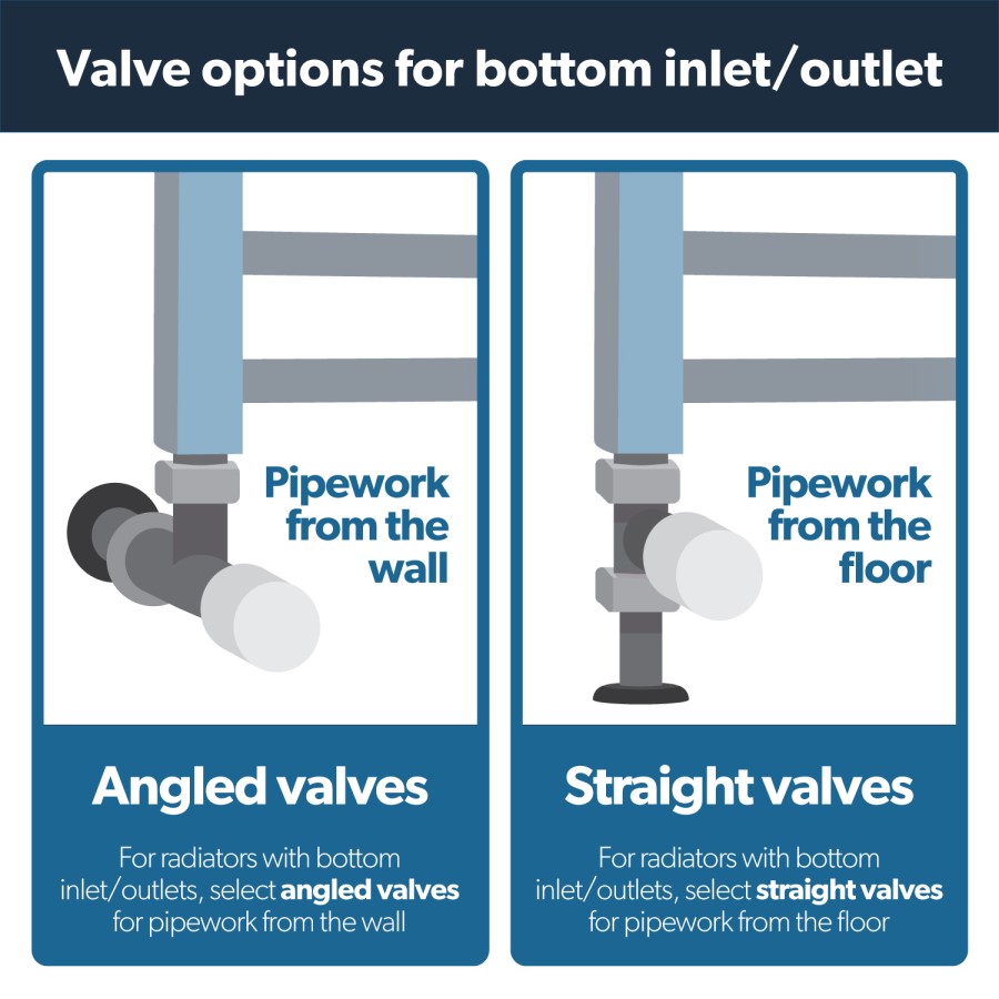 ONLY OPENED - Black Towel Radiator with Shelves 1200 x 500mm - Sonoran