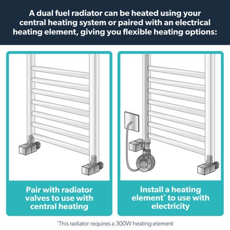 Central Heating System Radiator Will Not Heat Up Central Heating