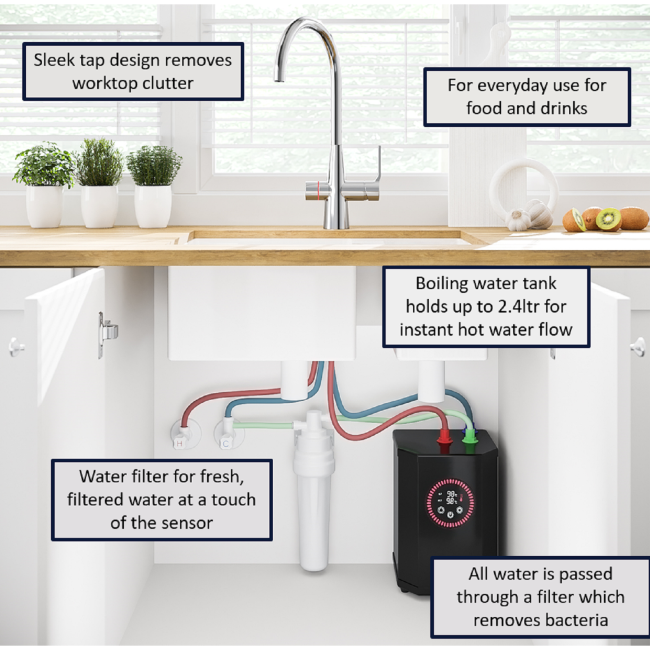 Single Lever Chrome 4 in 1 Boiling and Filtered Water Kitchen Tap - Pronto  Wallace - Better Bathrooms