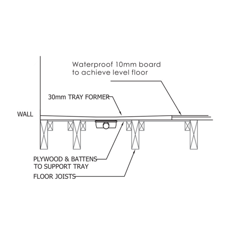 900x900mm Square Level Acess Tray Centre Drain and Install and Drainage Kit