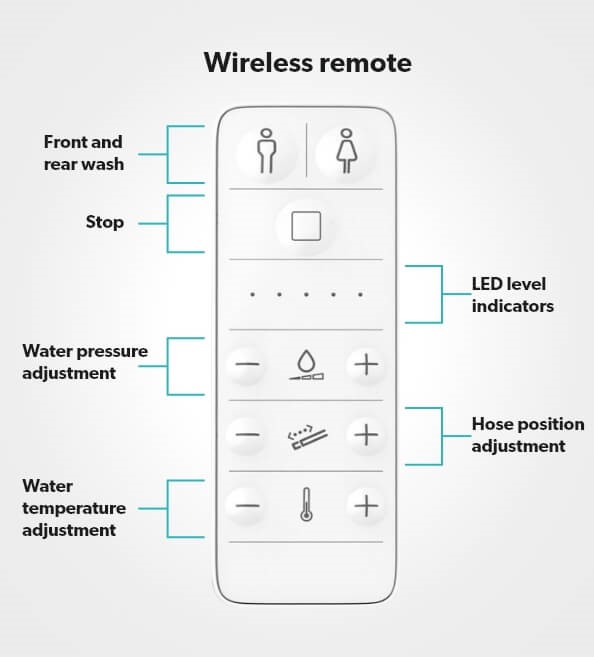 Wireless remote.